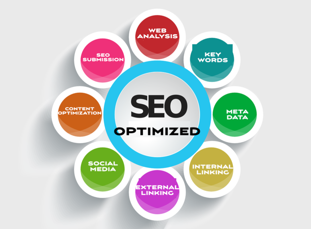 web design services daytona how to be found search engine optimization